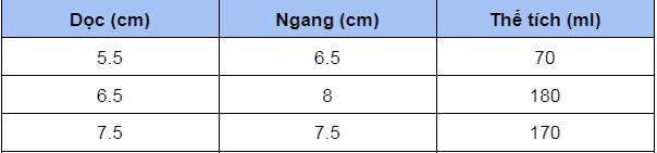 Thông số kỹ thuật các loại ly sứ kiểu espresso - Mỹ Nghệ Việt
