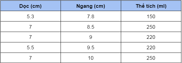 Bảng thông số kích thước các loại ly sứ kiểu Cappuccino - Mỹ Nghệ Việt